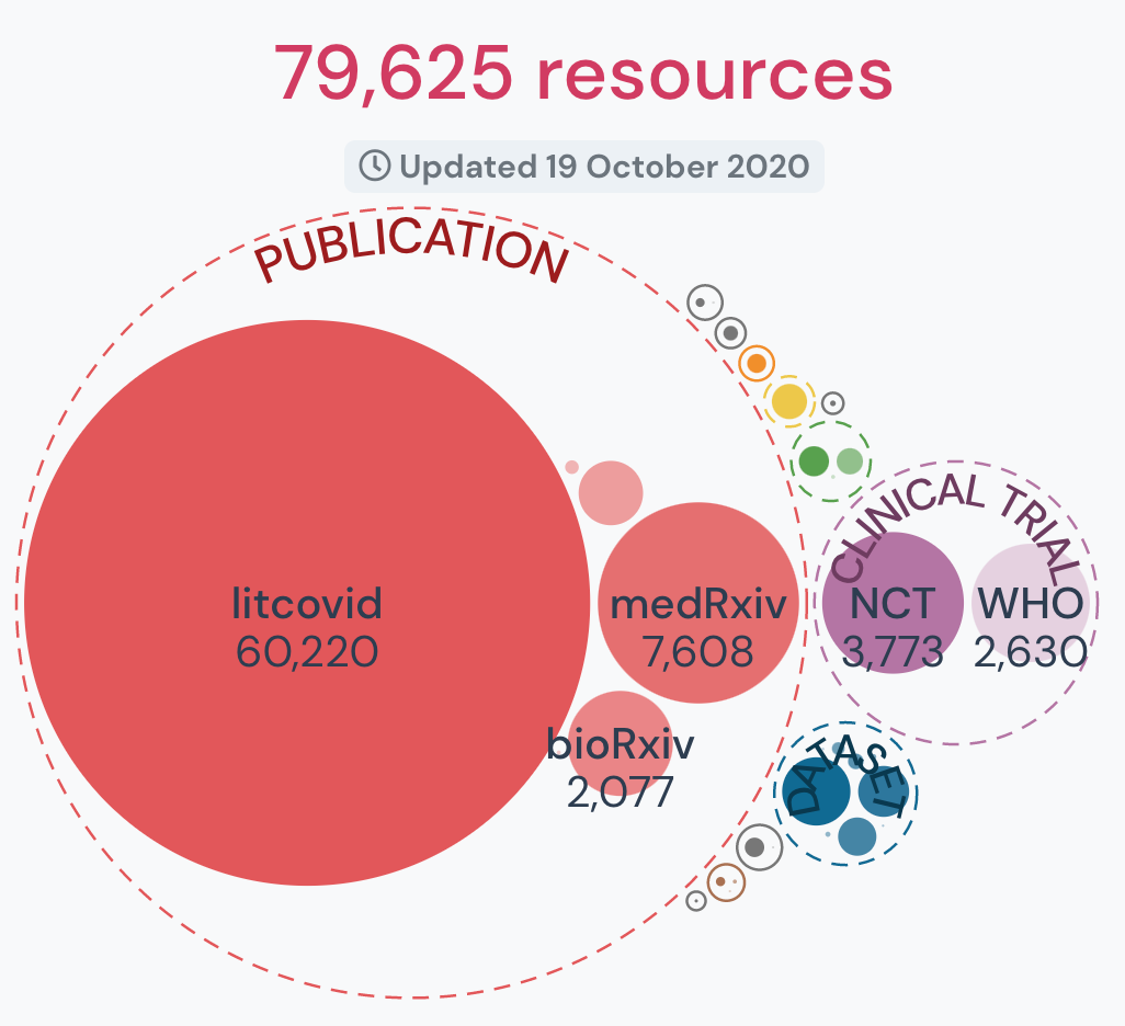 outbreak_resources_2020-10-19