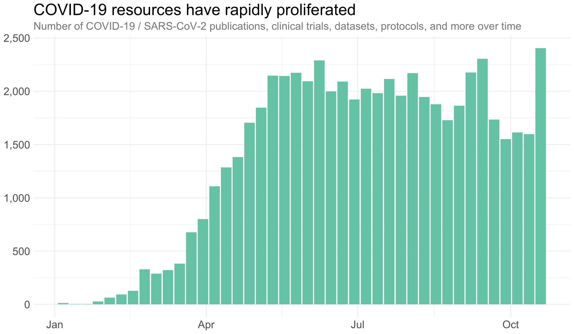 outbreak_resources_date_hist-1